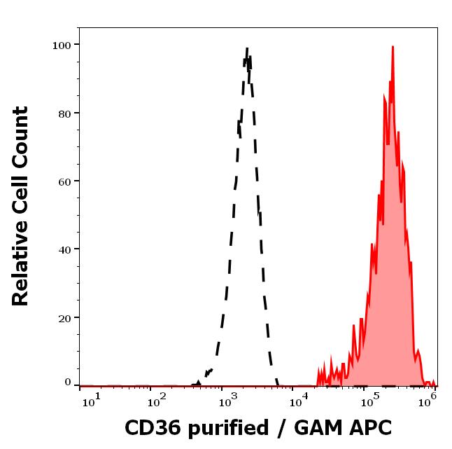 11-451_FC_Histogram