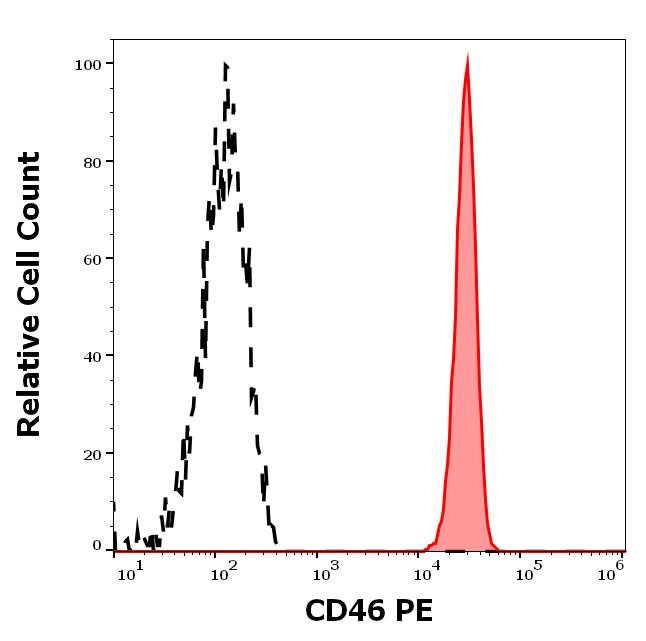 1P-342_FC_Histogram