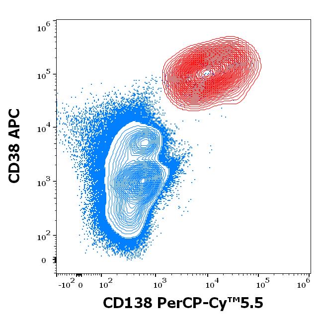 ED7224_FC_Dot-plot