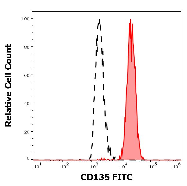 1F-587_FC_Histogram