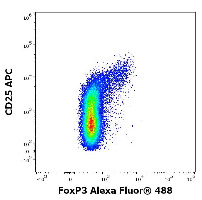 A4-601_FC_Dot-plot