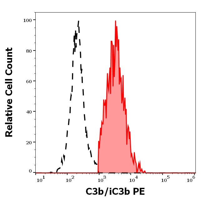 1P-950_FC_Histogram