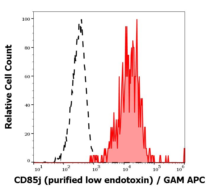 12-740_FC_Histogram