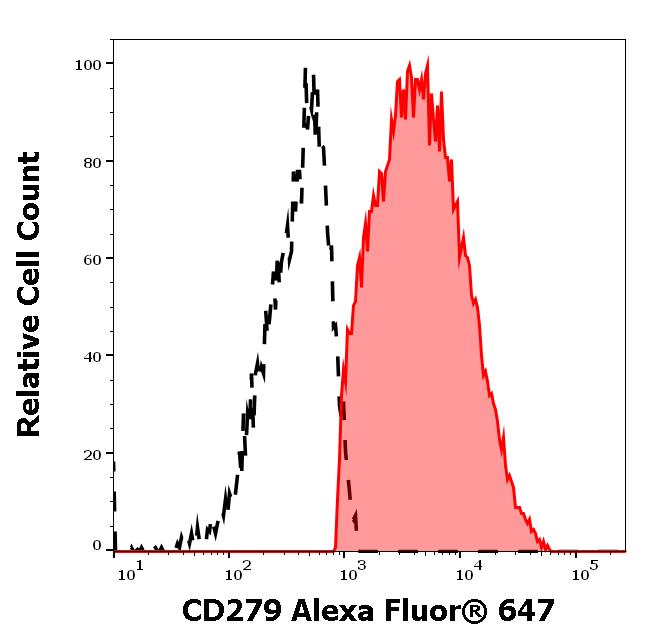 A6-176_FC_Histogram