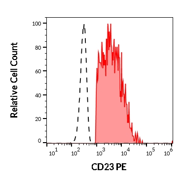 1P-689_FC_Histogram