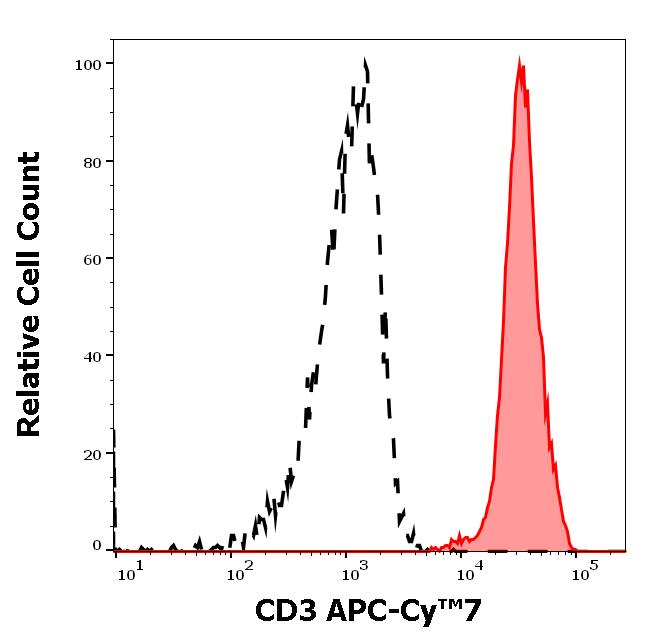 ED7160_FC_Histogram