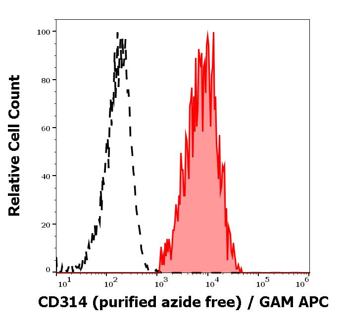 10-650_FC_Histogram