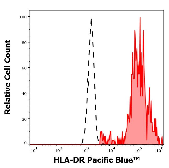 ED7235_FC_Histogram