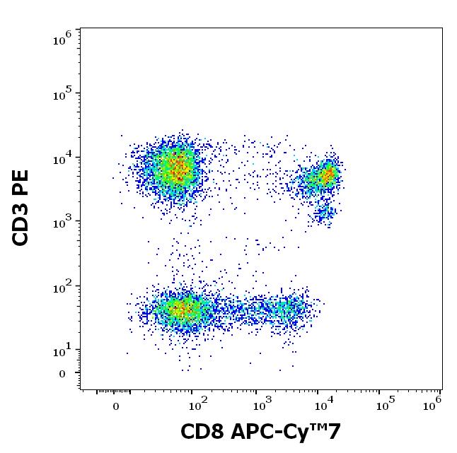 ED7109_FC_Dot-plot