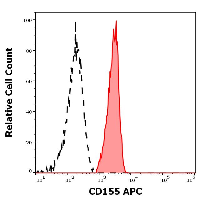 1A-851_FC_Histogram