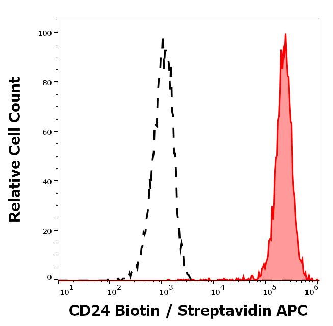 1B-503_FC_Histogram