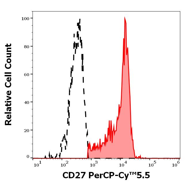 T9-308_FC_Histogram