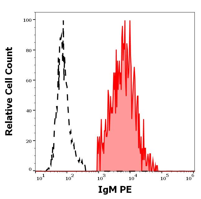 1P-320_FC_Histogram