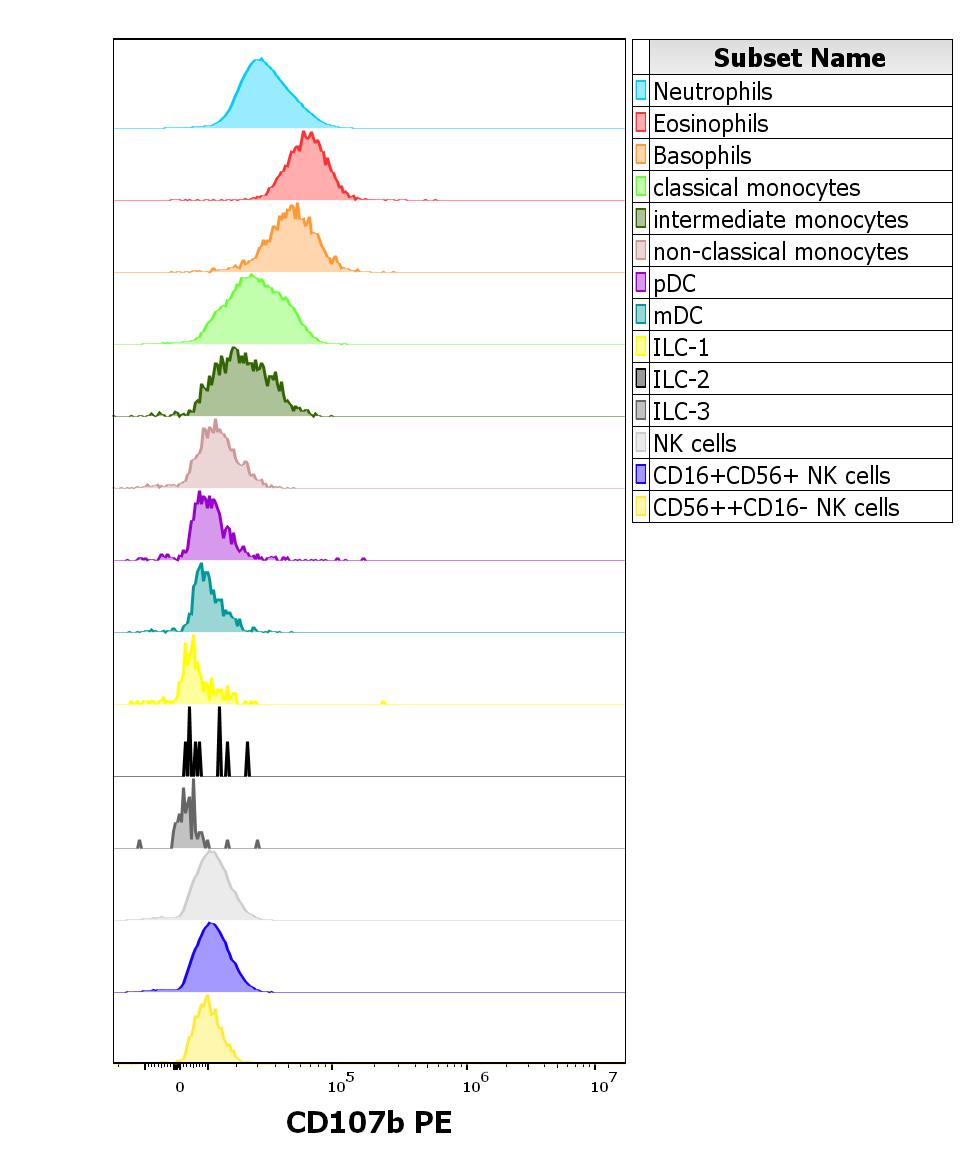 1P-672_FC_CDMaps-histogram-innate-intracel