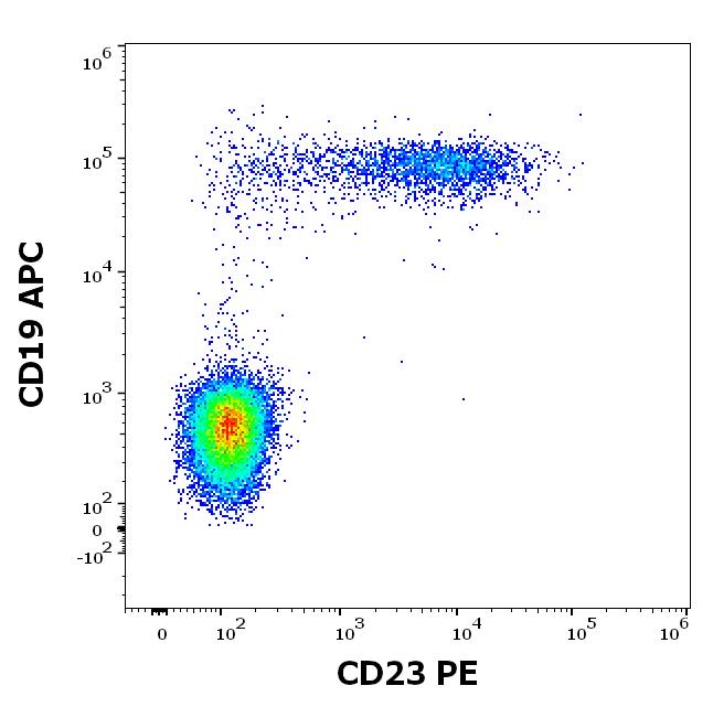ED7232_FC_Dot-plot