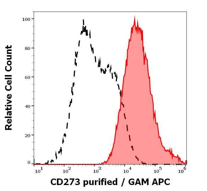 11-178_FC_Histogram