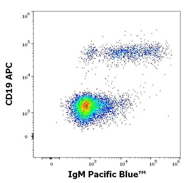 PB-320_FC_Dot-plot