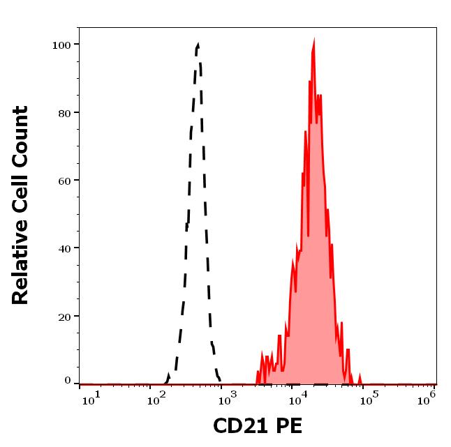 1P-306_FC_Histogram