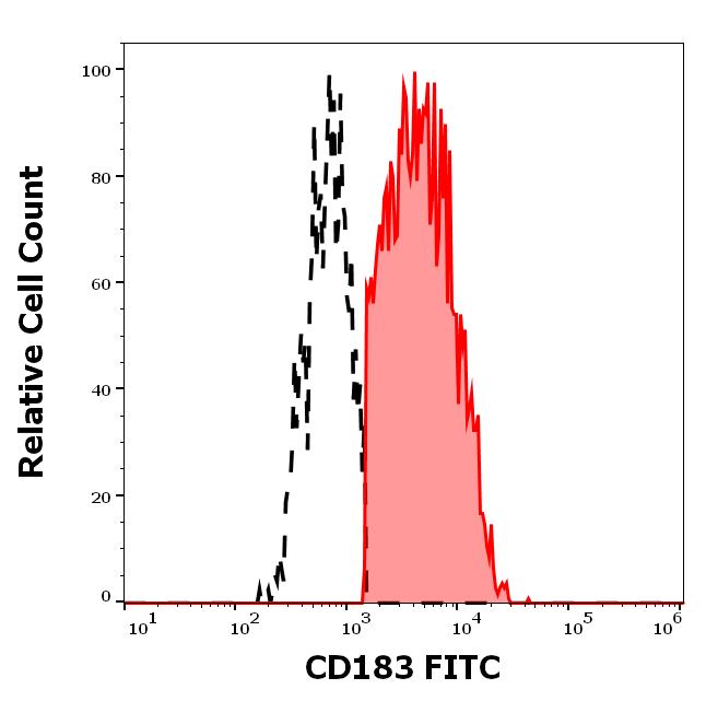 1F-960_FC_Histogram