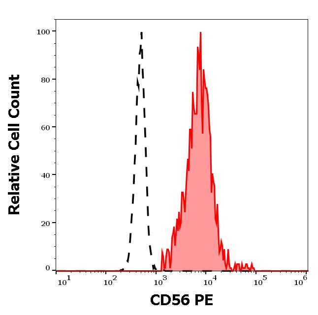 1P-789_FC_Histogram