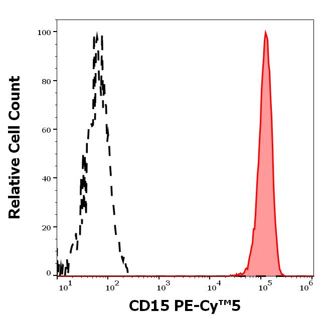 T8-138_FC_Histogram