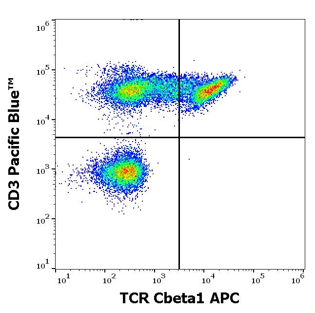 1A-850_FC_Dot-Plot