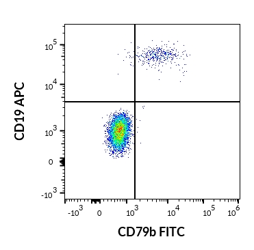 1F-676_FC_Dot-plot