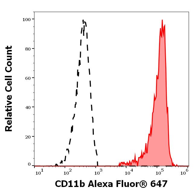 A6-681_FC_Histogram