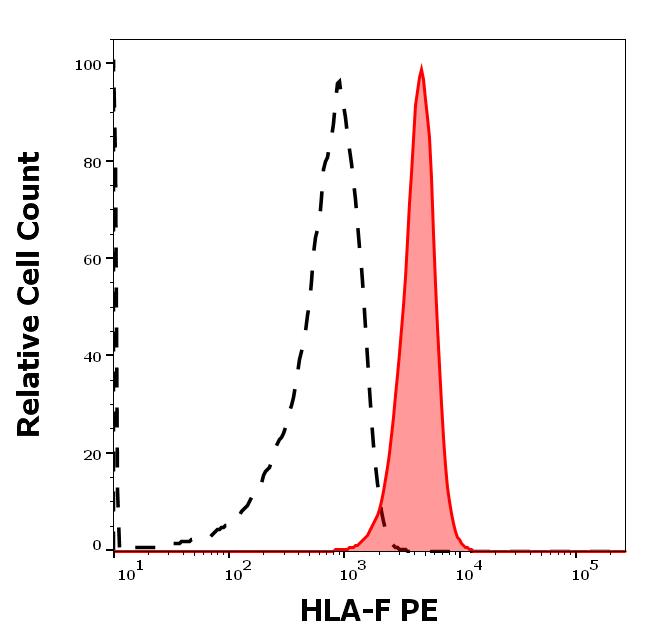 1P-823_FC_Histogram