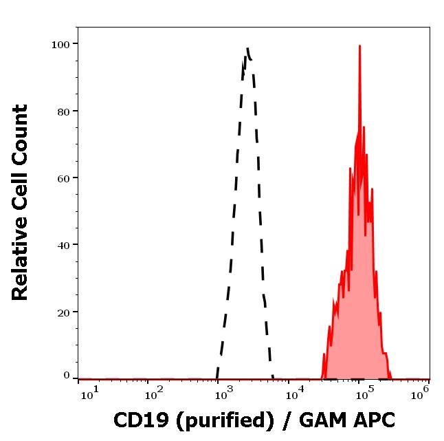 11-305_FC_Histogram