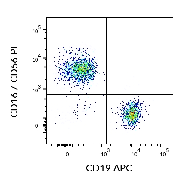 1A-305_FC_Dot-Plot