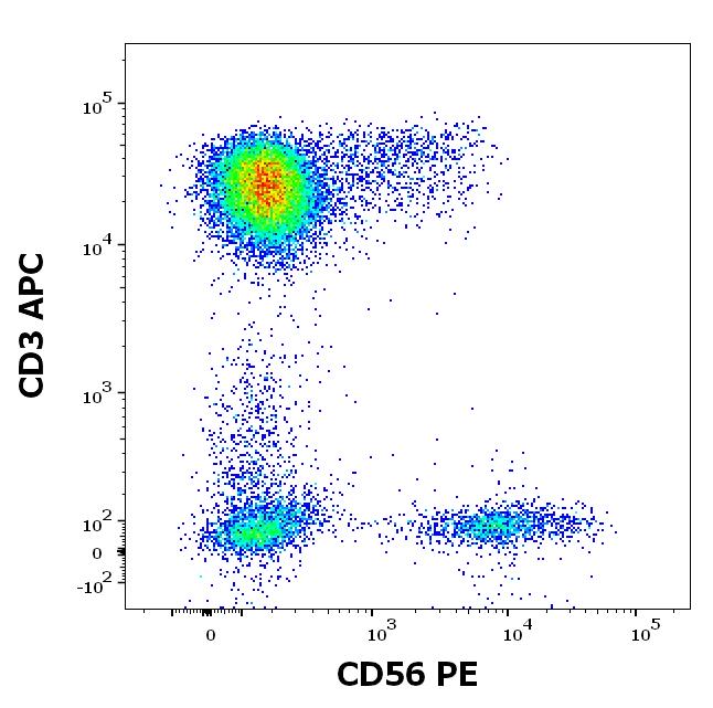 ED7258_FC_Dot-plot