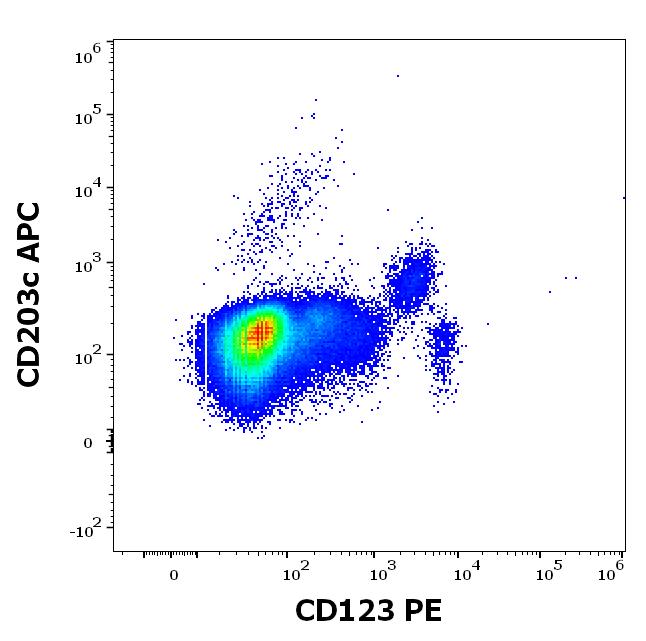 ED7244_FC_Dot-plot