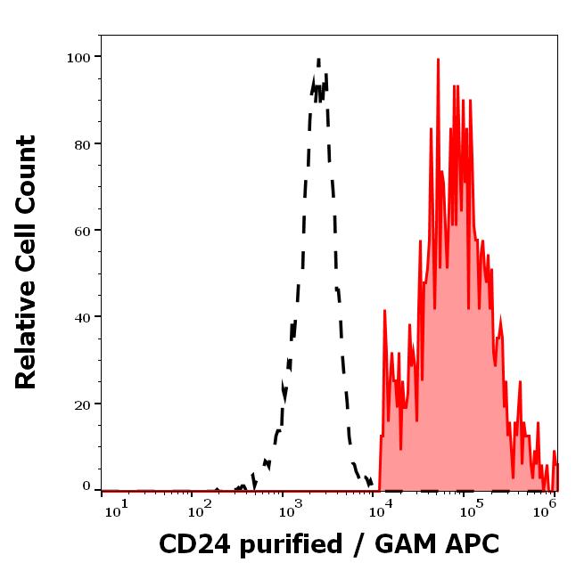 11-503_FC_Histogram