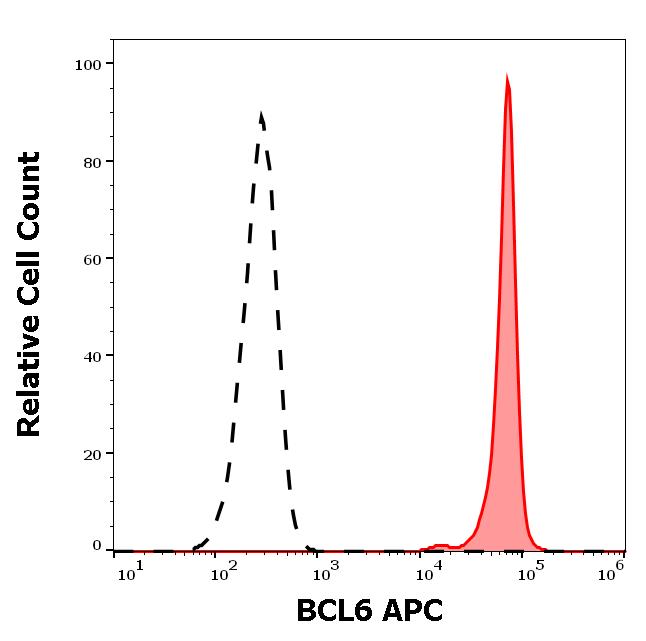 1A-867_FC_Histogram