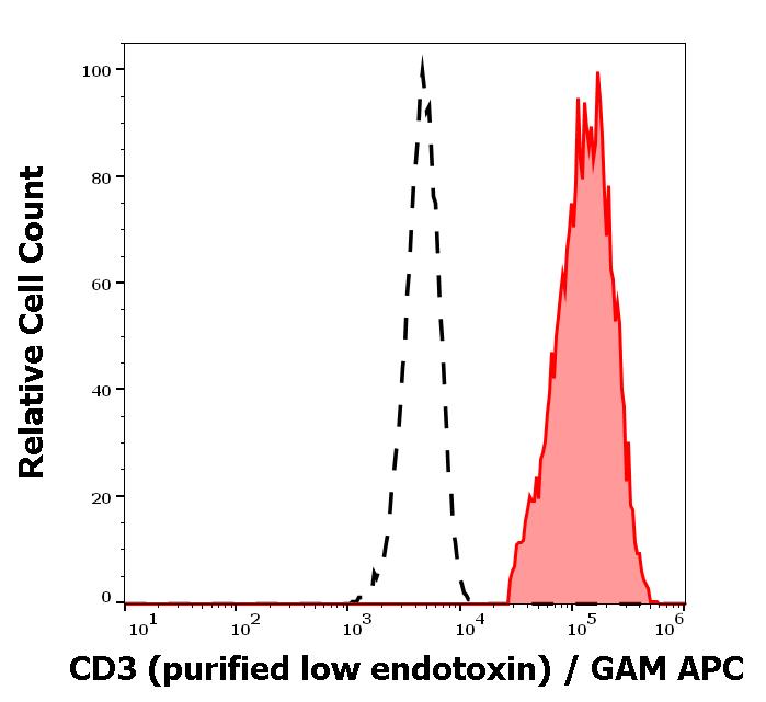 12-631_FC_Histogram