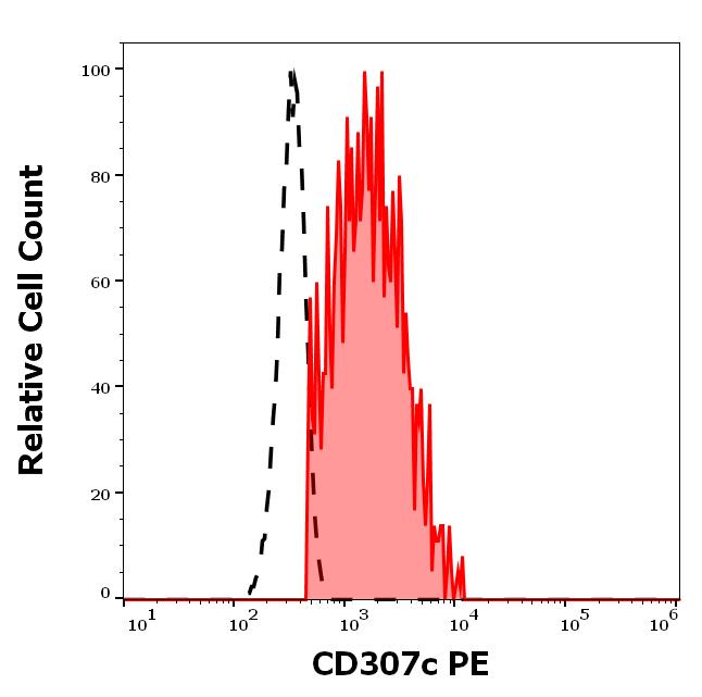 1P-858_FC_Histogram