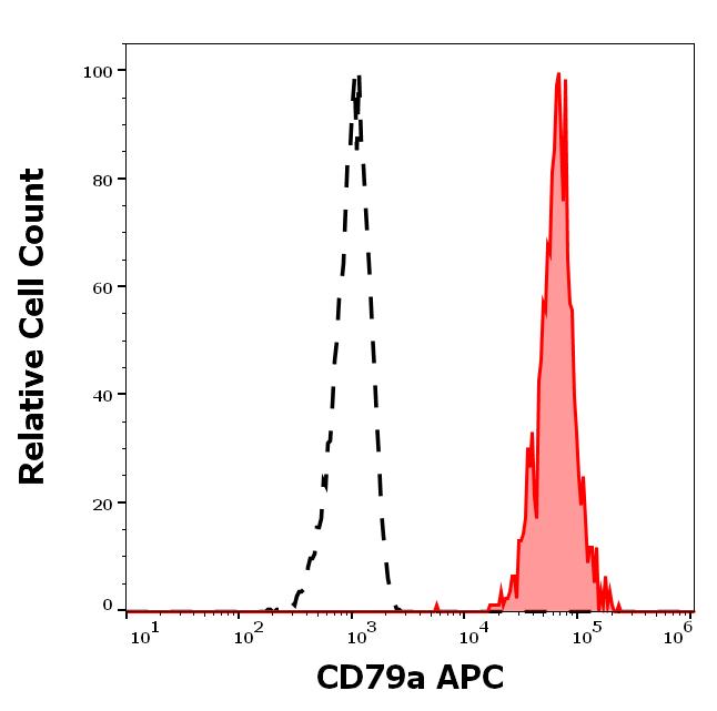 1A-731_FC_Histogram