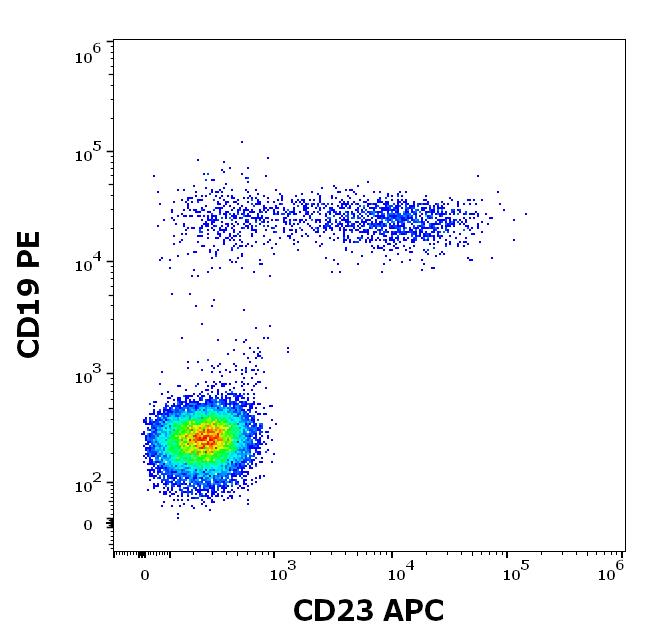 1A-689_FC_Dot-plot