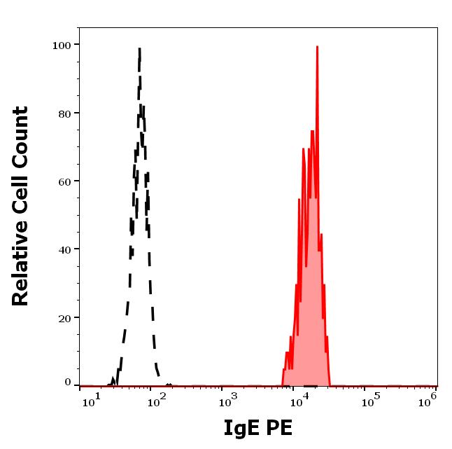 1P-324_FC_Histogram