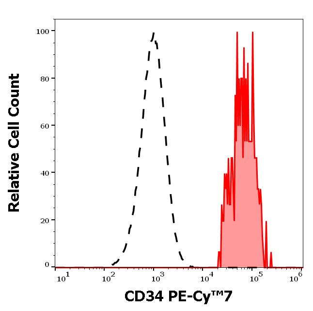 ED7548_FC_Histogram