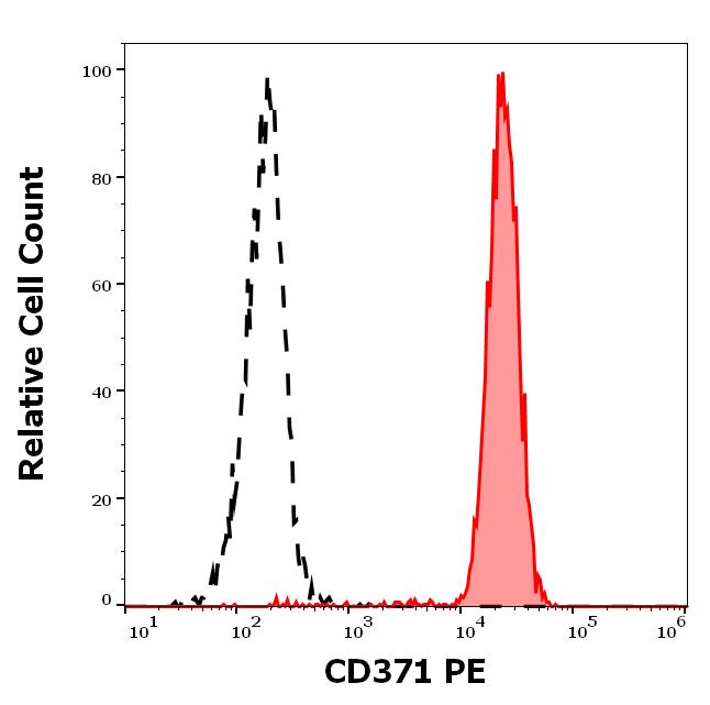 1P-953_FC_Histogram