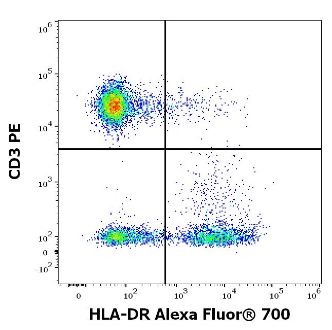 A7-474_FC_Dot-plot