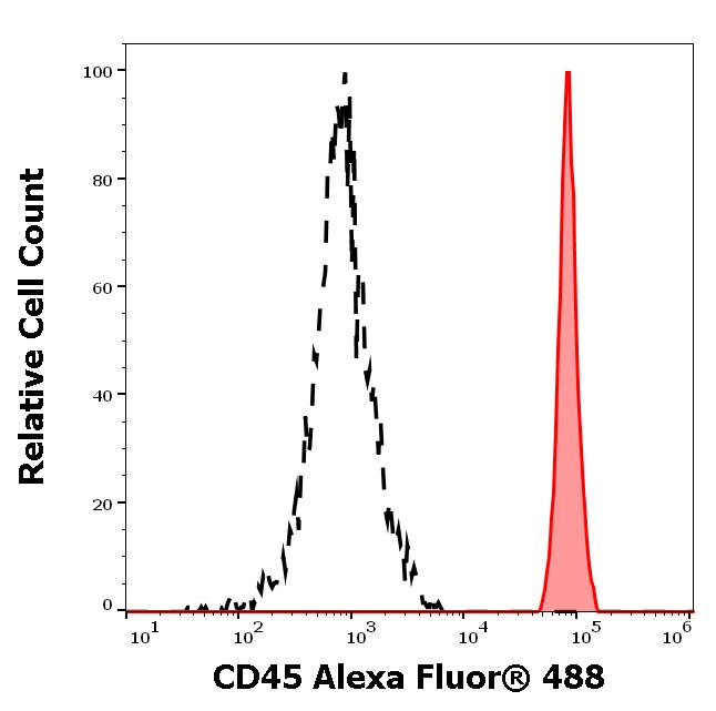 A4-160_FC_Histogram