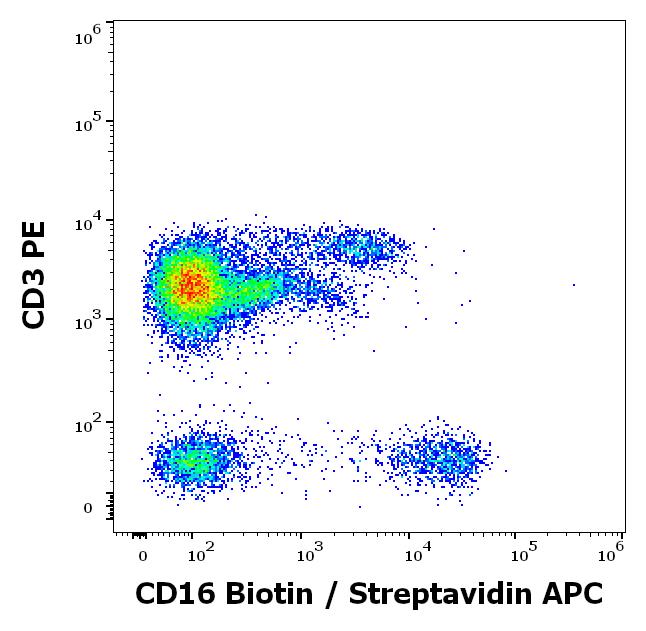 1B-399_FC_Dot-plot