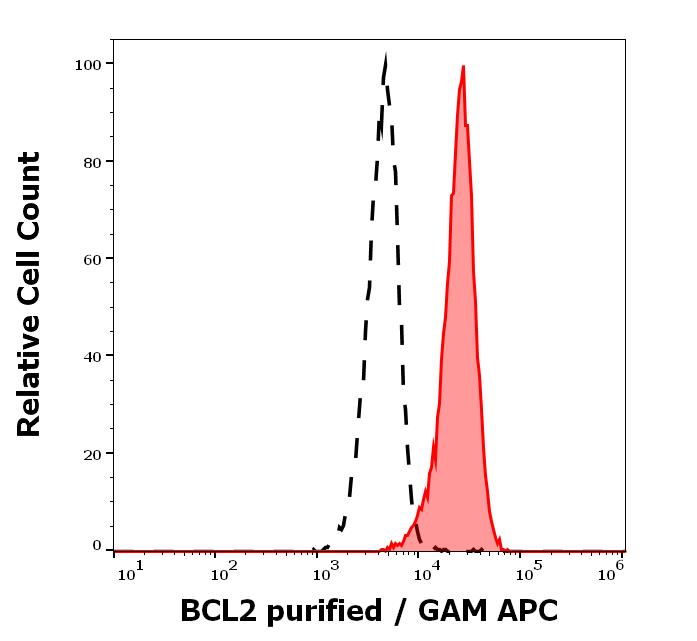 11-668_FC_Histogram