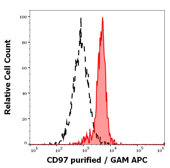 11-267_FC_Histogram