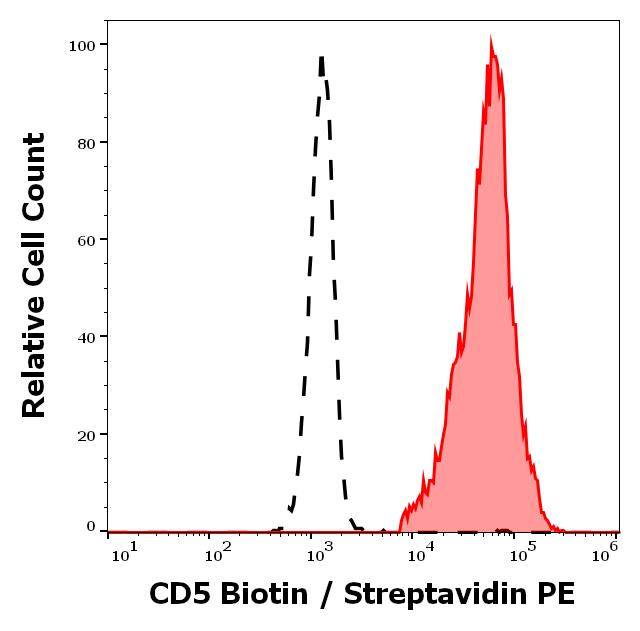 1B-691_FC_Histogram