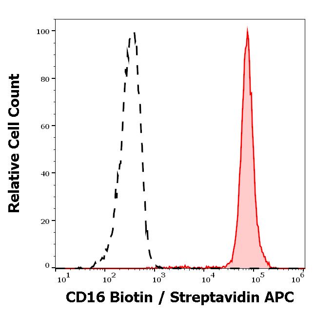 1B-214_FC_Histogram