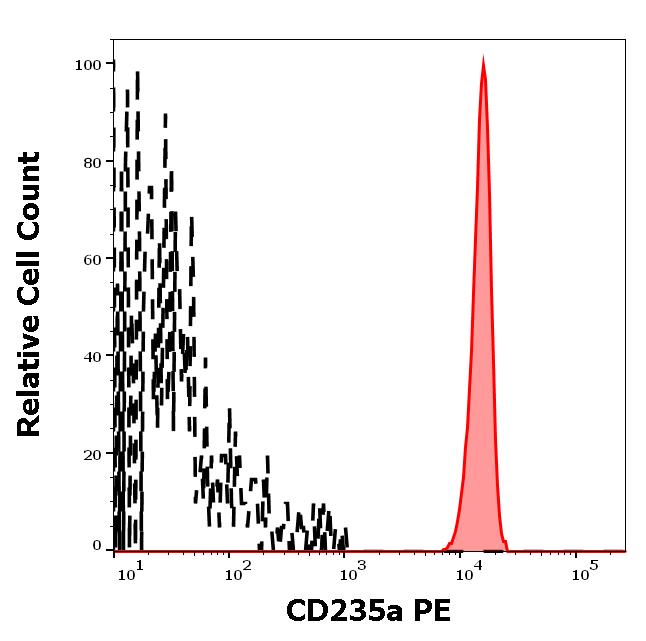 ED7253_FC_Histogram